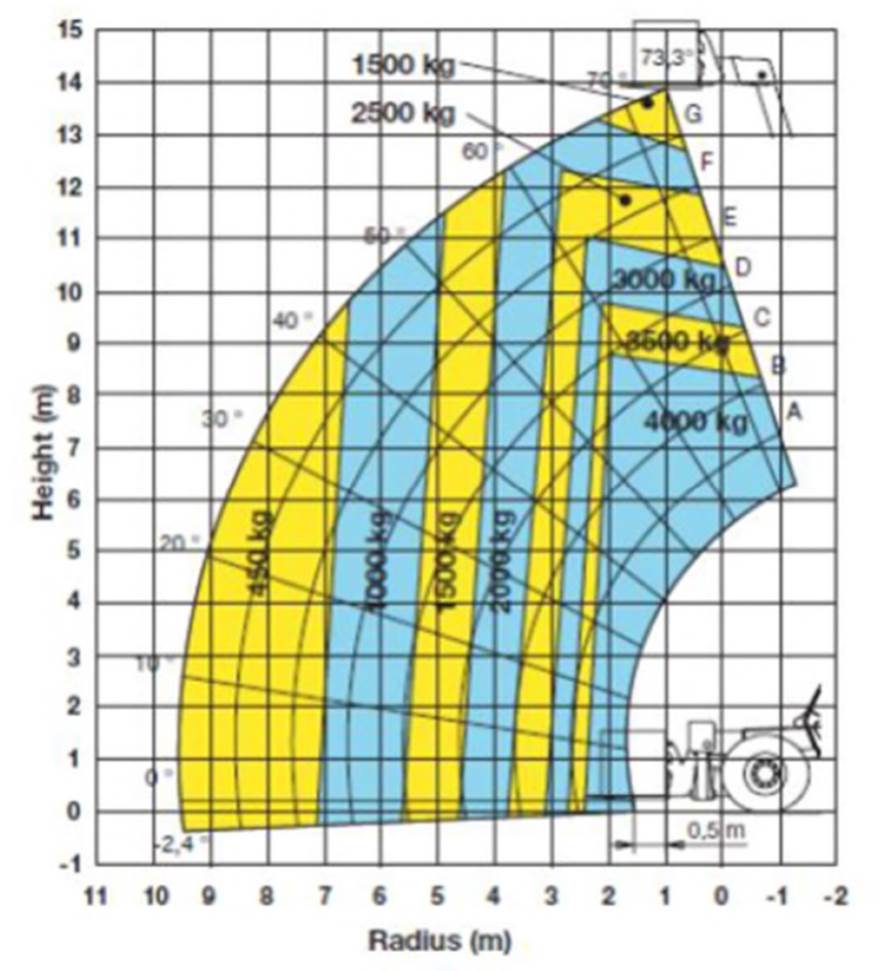 A graph of a diagram of a tractor

Description automatically generated