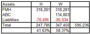 A table with numbers and a number

Description automatically generated