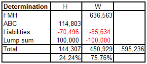 A table with numbers and a number of numbers

Description automatically generated