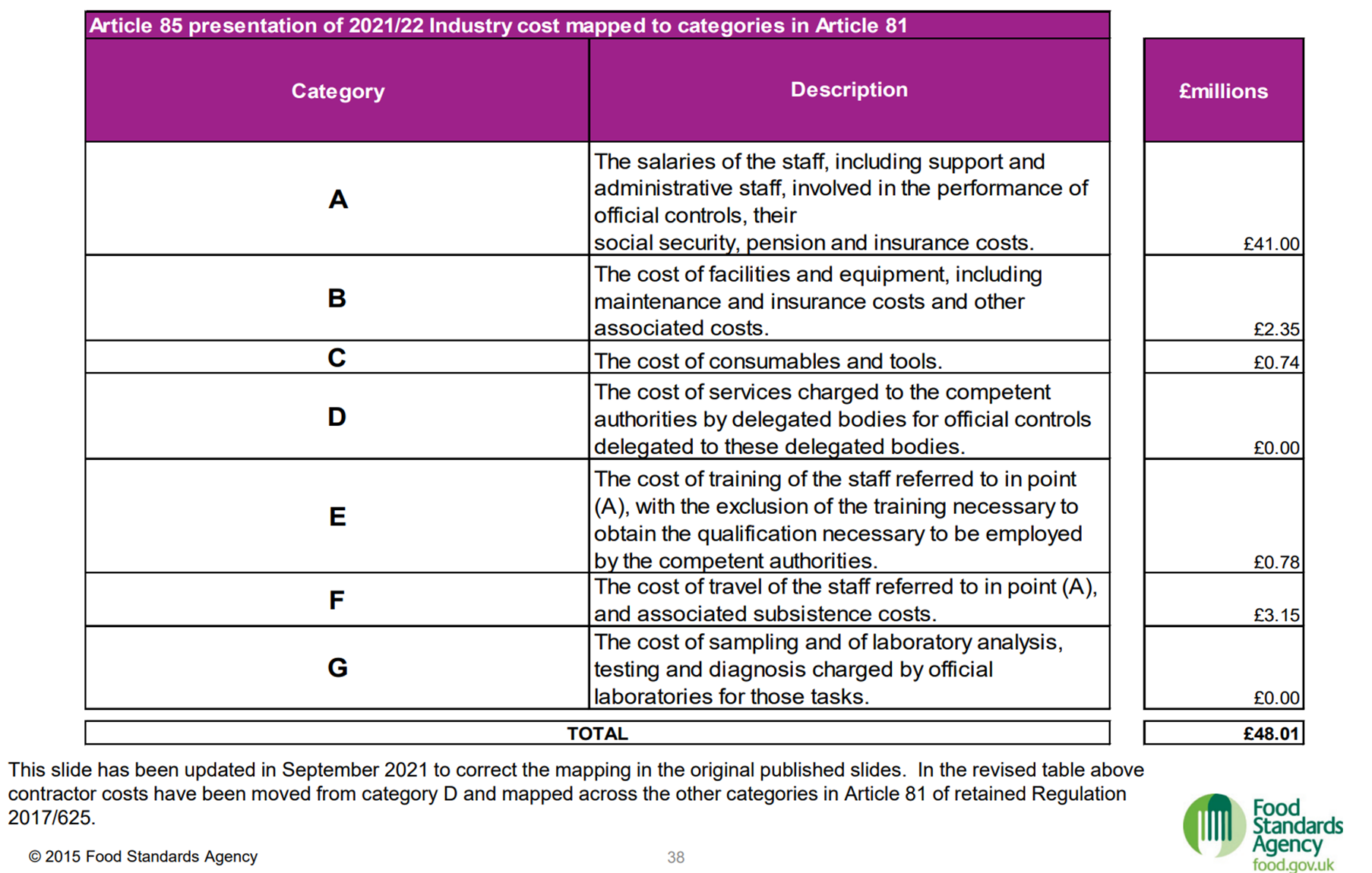 Table

Description automatically generated