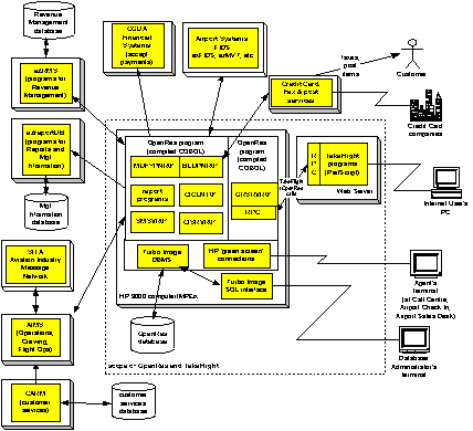 Figure  1