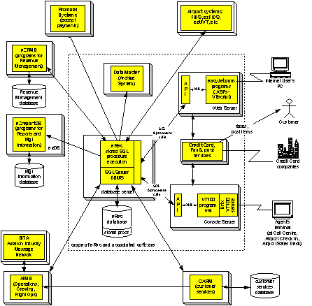 Figure  3