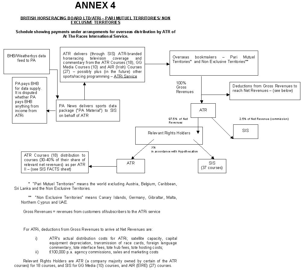 Diagram 4