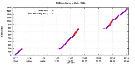 A graph with a line graph

Description automatically generated