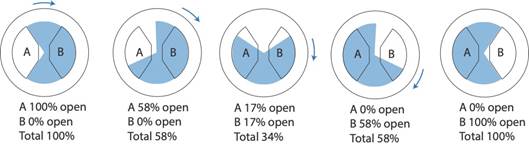 A diagram of a pie chart

Description automatically generated