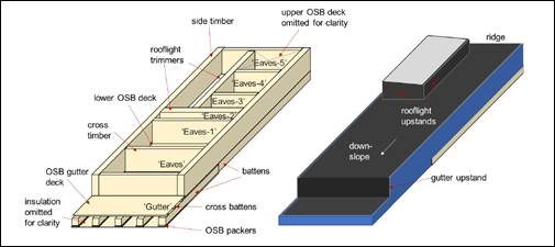 Diagram

Description automatically generated