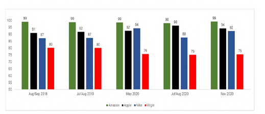 A graph of different colored bars

Description automatically generated