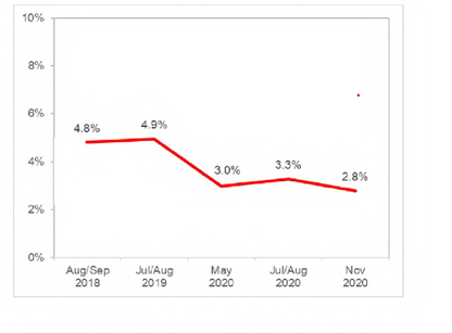 A graph with a red line

Description automatically generated