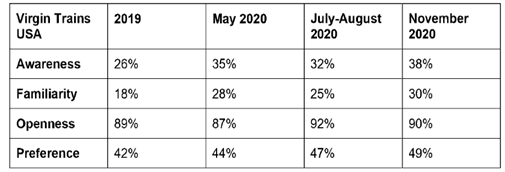 A table with numbers and a number of percentages

Description automatically generated