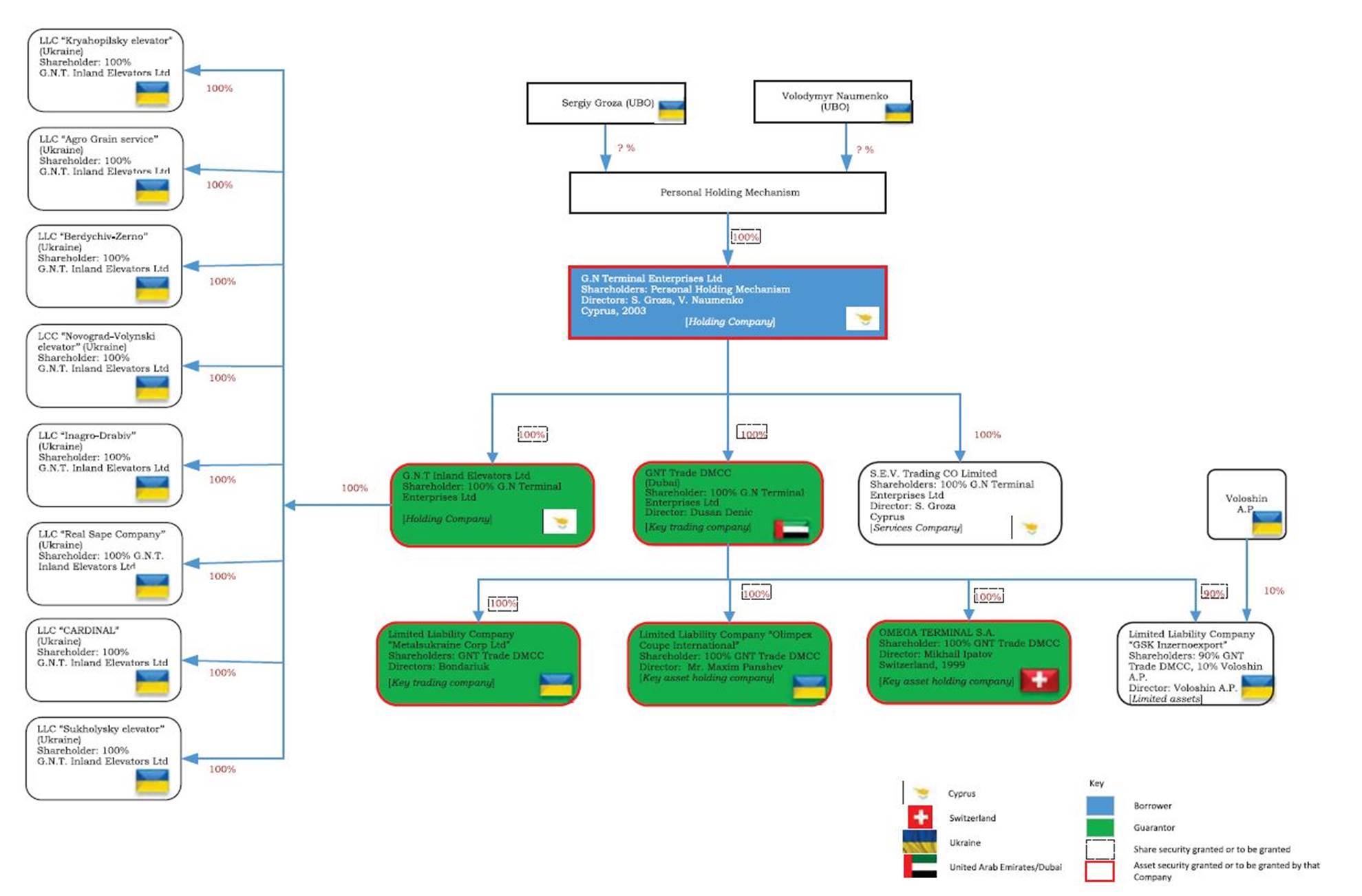 A diagram of a computer flowchart

Description automatically generated