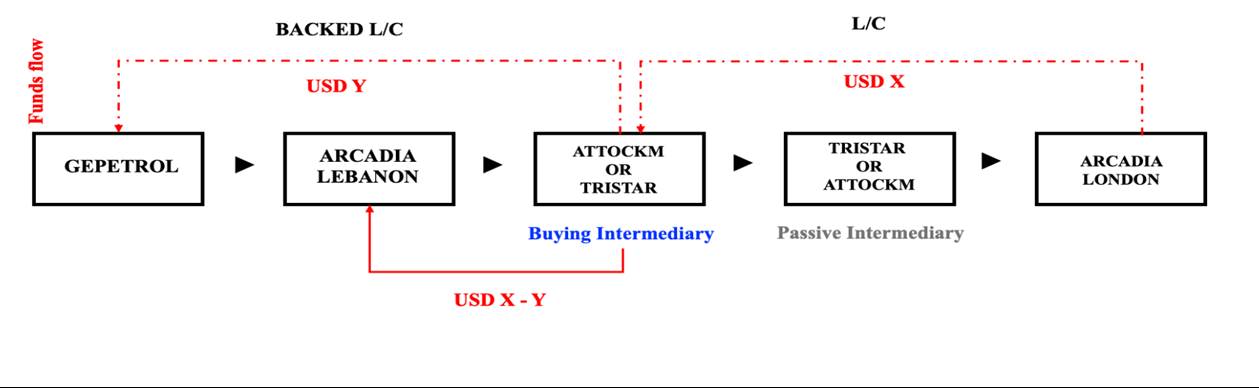 diagram of transactions