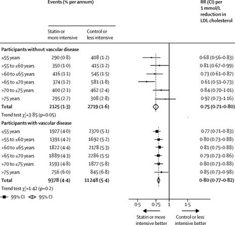 A table of medical information

Description automatically generated with medium confidence