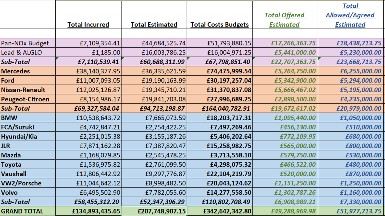 A table with numbers and a number of costs

Description automatically generated with medium confidence