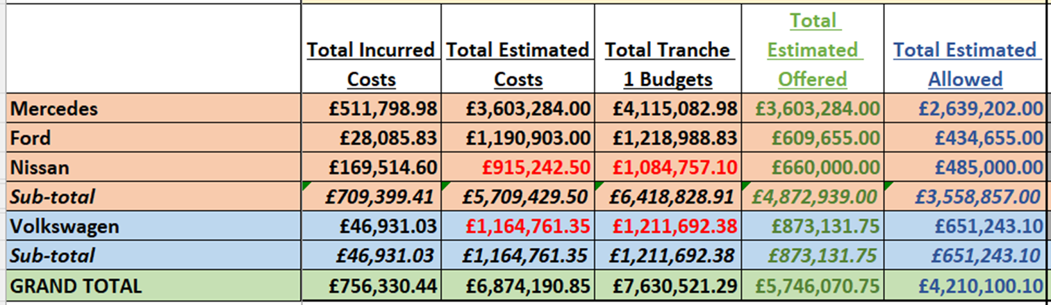 A table with numbers and a few words

Description automatically generated with medium confidence