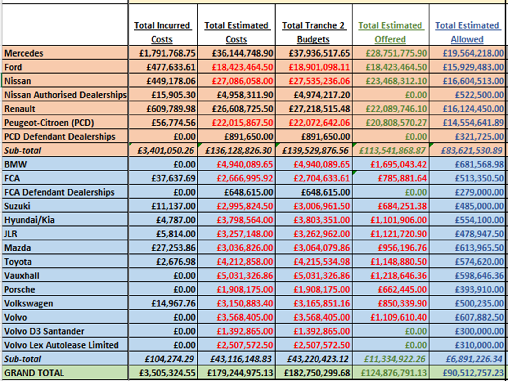 A table with numbers and a few words

Description automatically generated with medium confidence