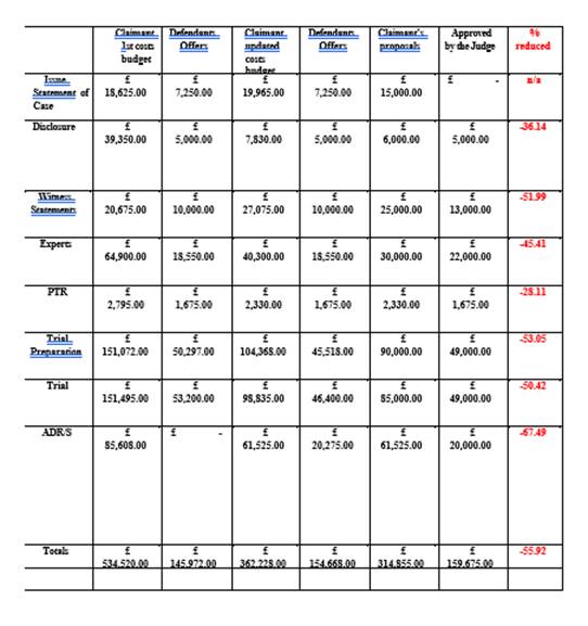 A table of numbers and a few words

Description automatically generated with medium confidence