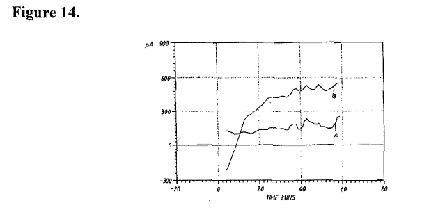 Figure 14