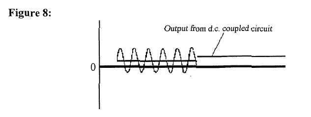 Figure 8