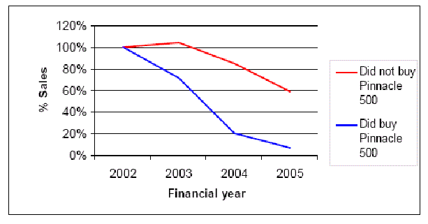 Diagram 5