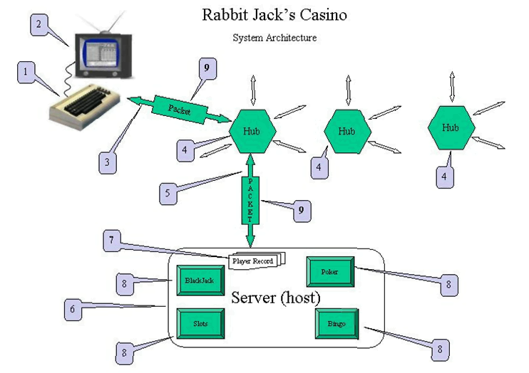 Diagram 2