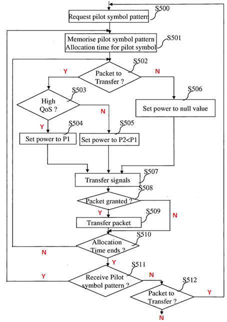 Diagram

Description automatically generated