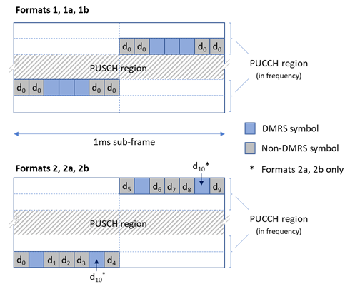 Graphical user interface

Description automatically generated