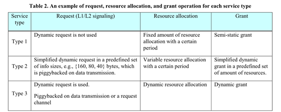 Table

Description automatically generated