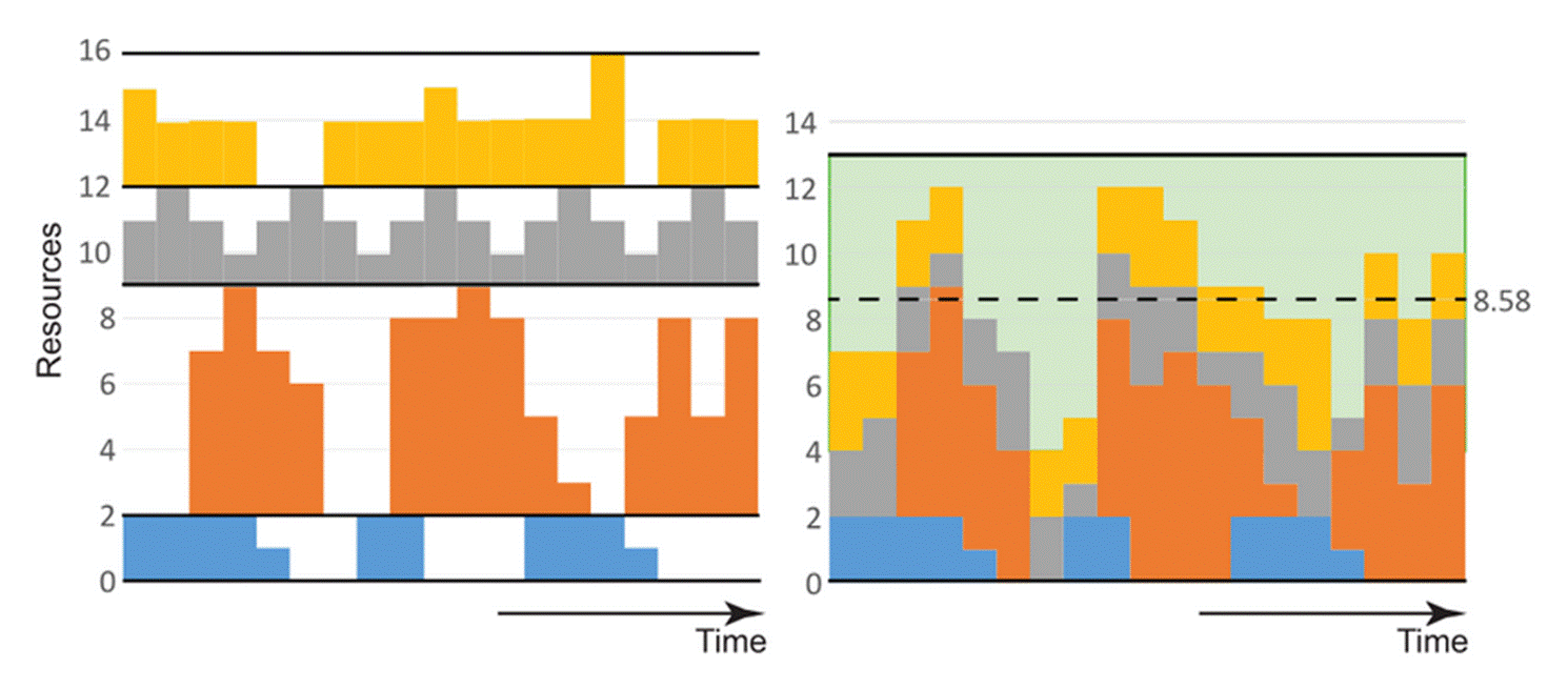 Chart

Description automatically generated