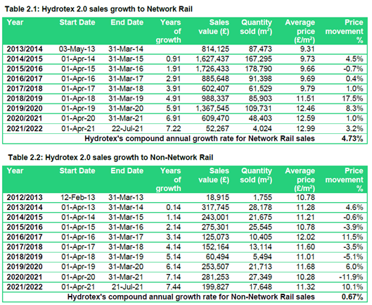 Table, Excel

Description automatically generated