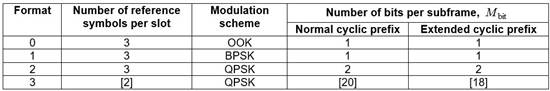 Table

Description automatically generated