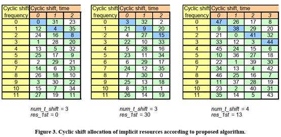 Table

Description automatically generated