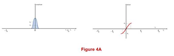 Chart

Description automatically generated