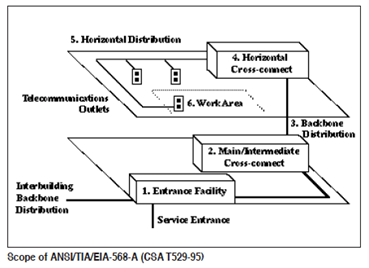 Diagram

Description automatically generated