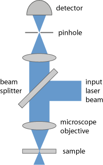 confocal microscope