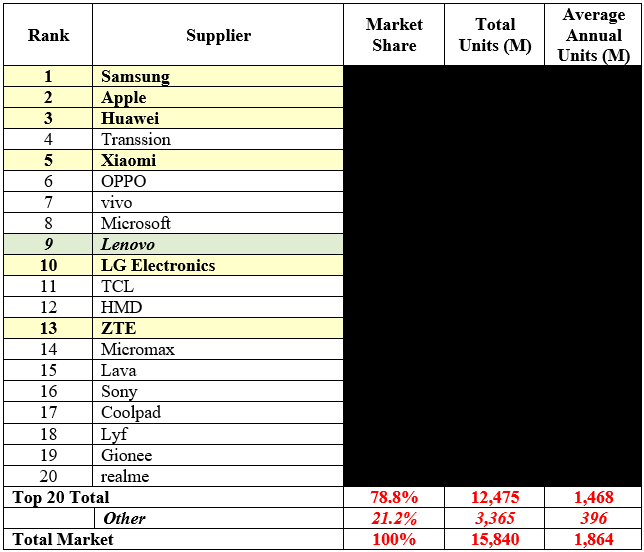 Table

Description automatically generated