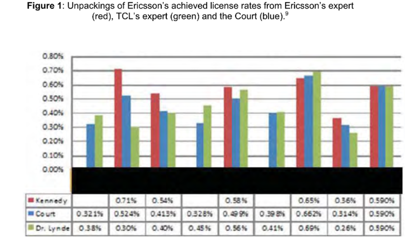 Chart, table, bar chart

Description automatically generated