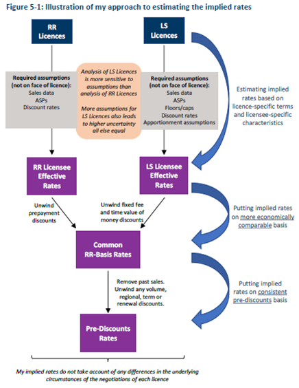 Diagram

Description automatically generated