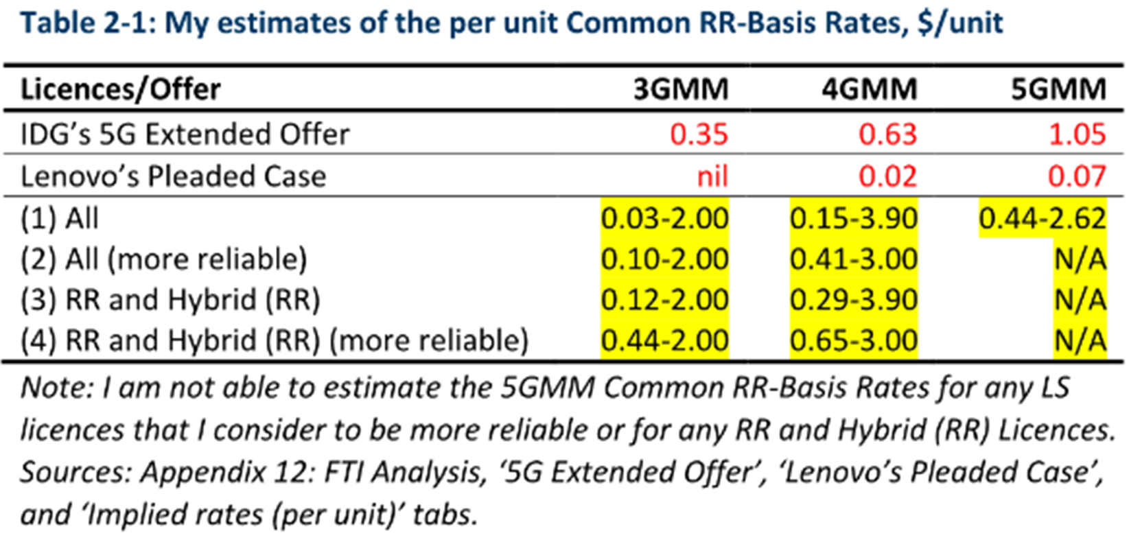 Table

Description automatically generated