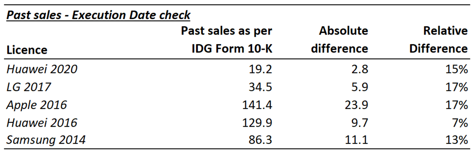 Table

Description automatically generated