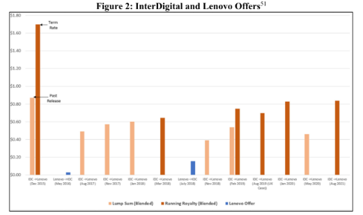 Chart, bar chart

Description automatically generated