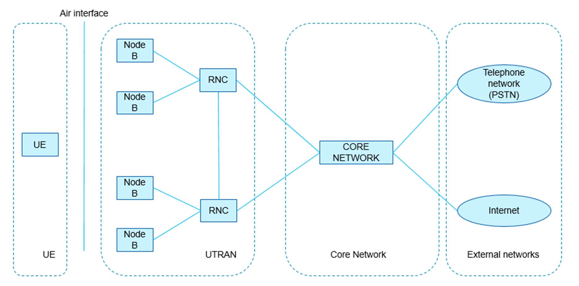 DiagramDescription automatically generated