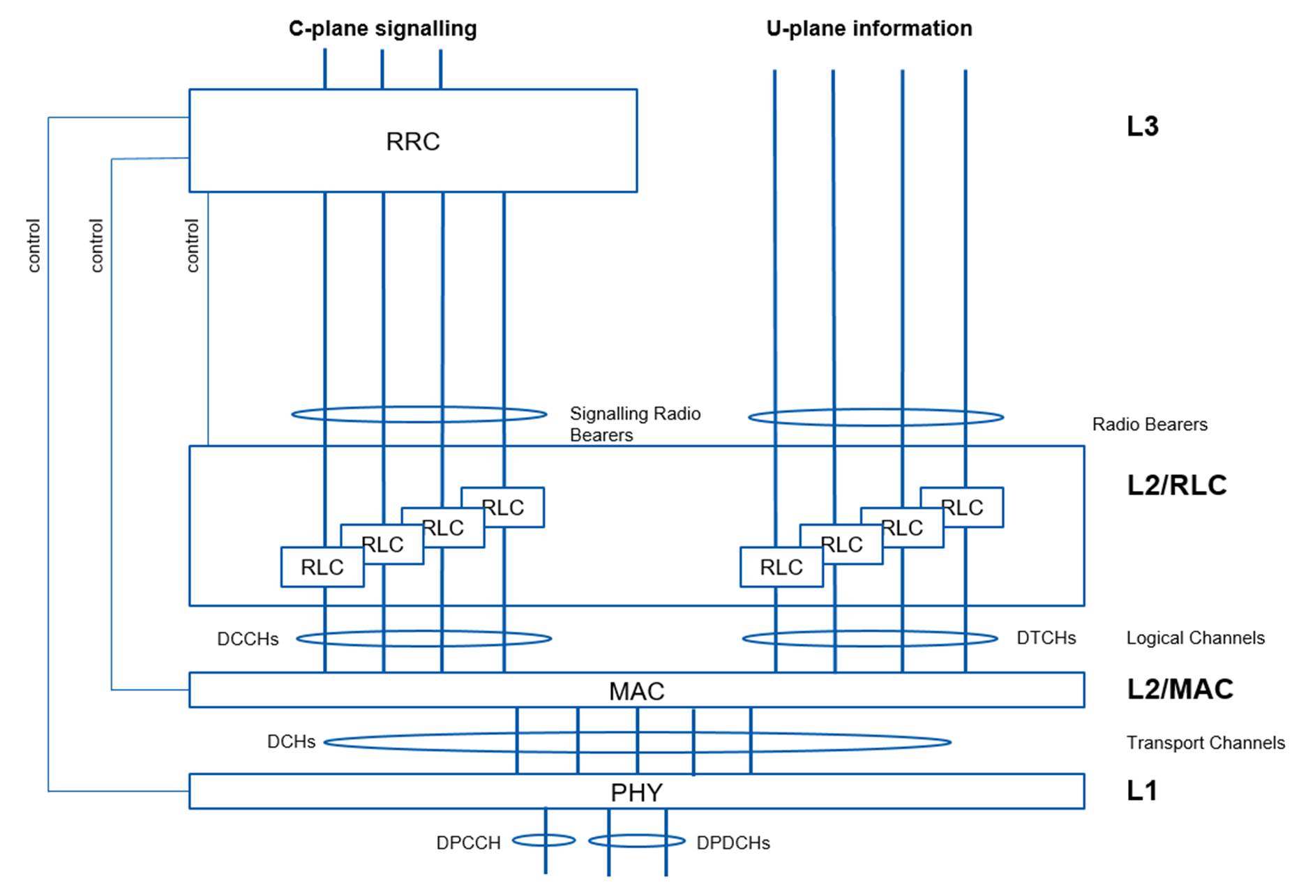 A picture containing timelineDescription automatically generated