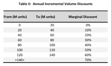 Table

Description automatically generated