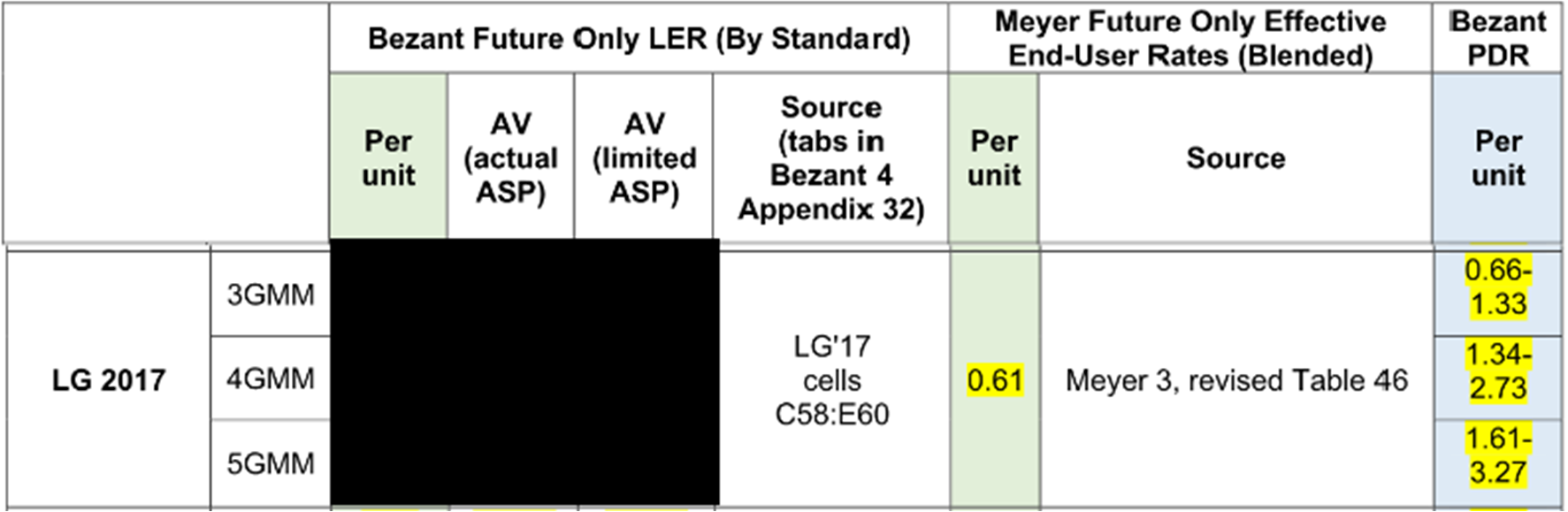 Table, timeline

Description automatically generated