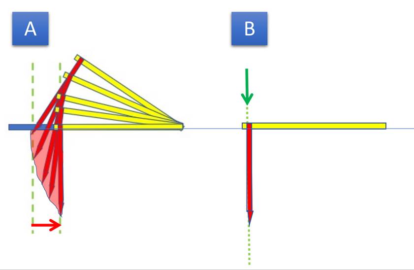 A drawing of a line with a pencil and a straight line

Description automatically generated