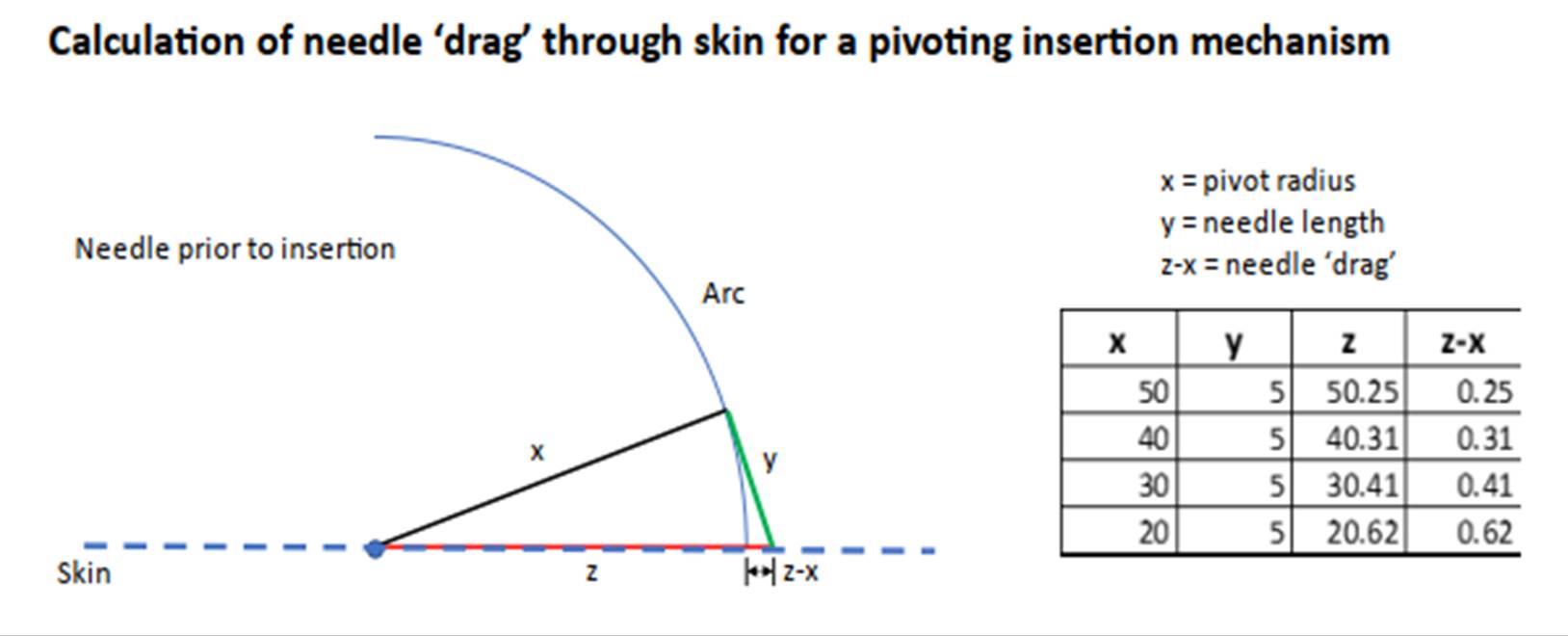 A diagram of a curved line

Description automatically generated