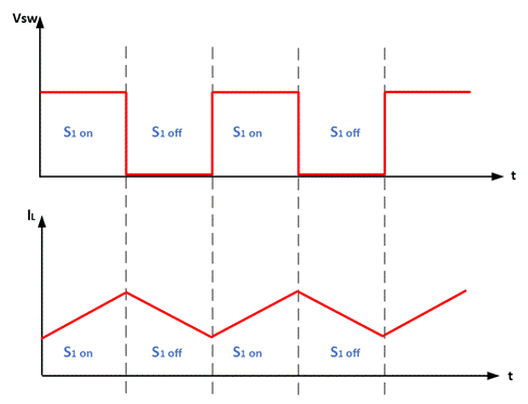 A diagram of a graph

Description automatically generated