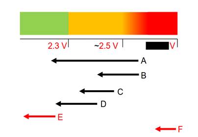 A diagram of a battery

Description automatically generated