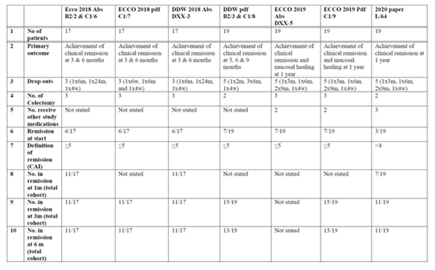 A table of information

Description automatically generated