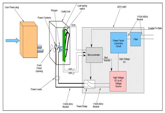 A diagram of a power supply

Description automatically generated